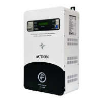 Ferumina Action 22000